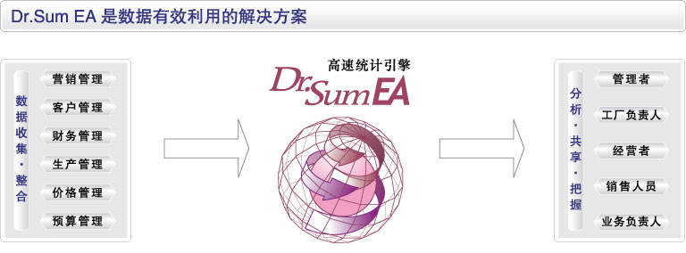 丰富多彩的接口 图示 丰富多彩的接口 图示