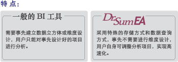 多维高速汇总引擎　图示