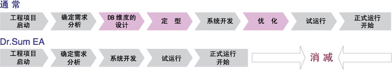 多维高速汇总引擎　图示