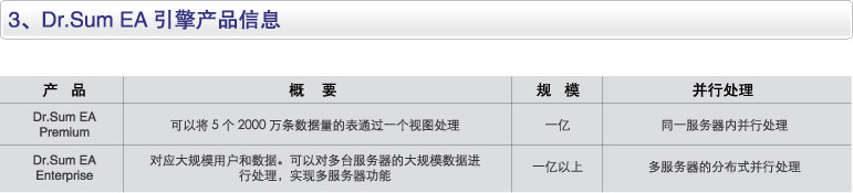 多维高速汇总引擎 图示 多维高速汇总引擎 图示