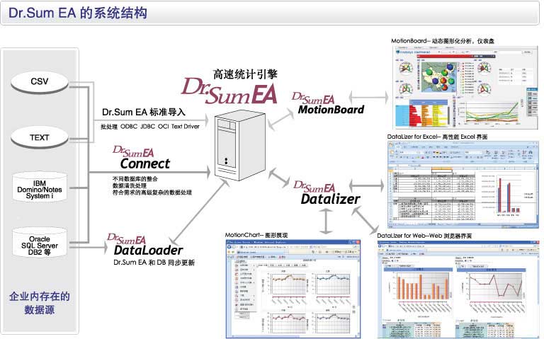 丰富多彩的接口 图示 丰富多彩的接口 图示